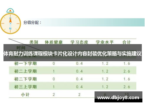 体育耐力训练课程模块卡片化设计内容封装优化策略与实施建议